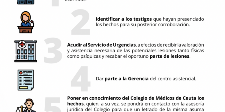 El Colegio De M Dicos De Ceuta Publica Un Protocolo De Actuaci N Ante